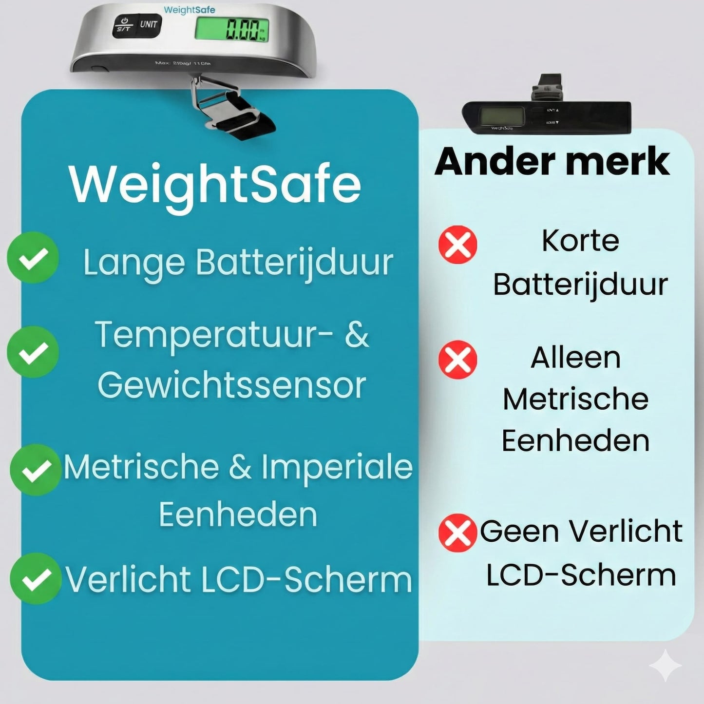 WeightSafe™ – Nie wieder zu schweres Gepäck
