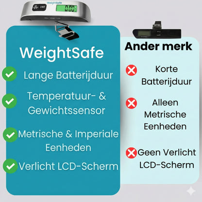 WeightSafe™ – Nie wieder zu schweres Gepäck