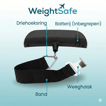 WeightSafe™ – Nie wieder zu schweres Gepäck