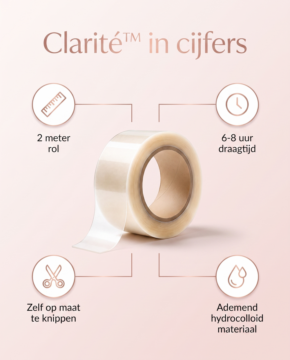 Clarité in cijfers - specificaties