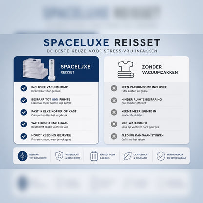 SpaceLuxe™ Reisset | Nooit meer stress bij het dichtdoen van je koffer